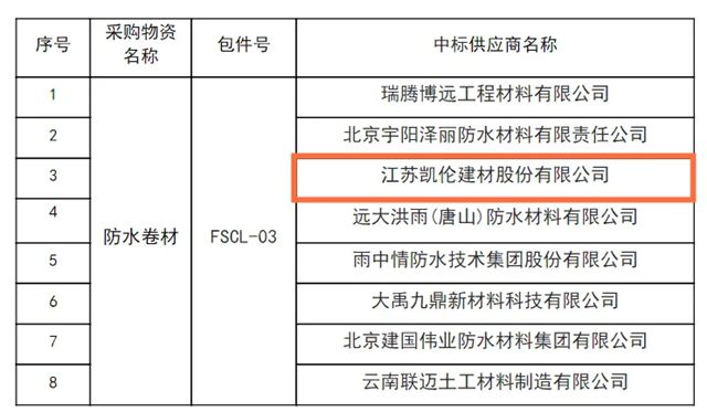 凱倫股份中標中鐵三局2025年度區域集中采購