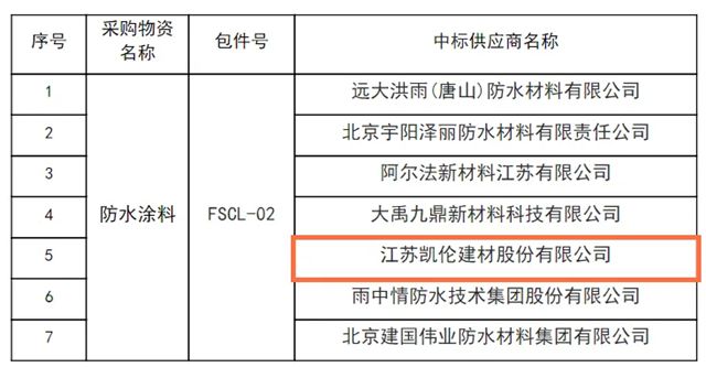 凱倫股份中標中鐵三局2025年度區域集中采購