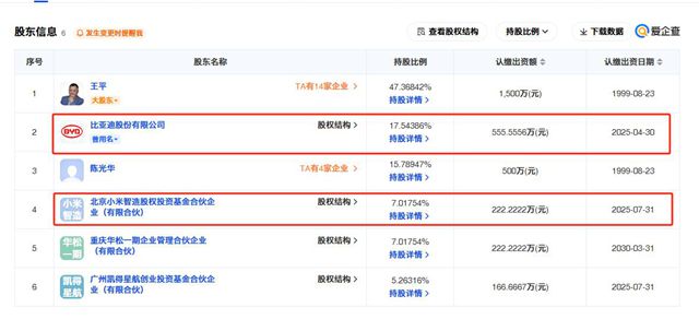 比亞迪與小米“搶投”華輝塗料！民族品牌如何重構汽車產業鏈？