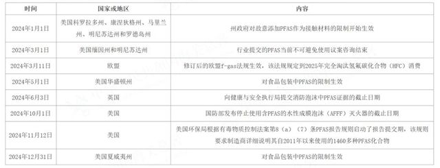 62.86億環境索賠！杜邦特氟龍致癌已坐實，寶媽瘋囤陶瓷塗層不粘鍋