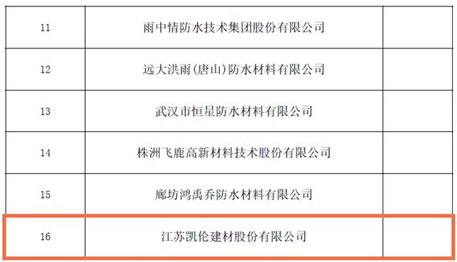 凱倫股份中標中鐵一局2025-2026 年度土工、防水材料框架協議