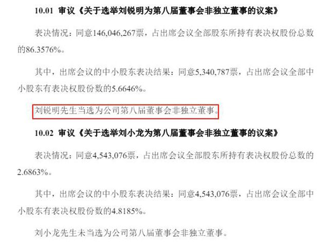 第一大股東與三名獨董結盟對抗創始人，金力泰暗戰再起