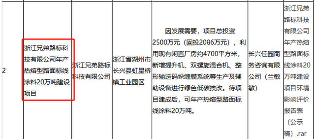 年產值6億！兄弟路標20萬噸環保標線塗料項目來襲