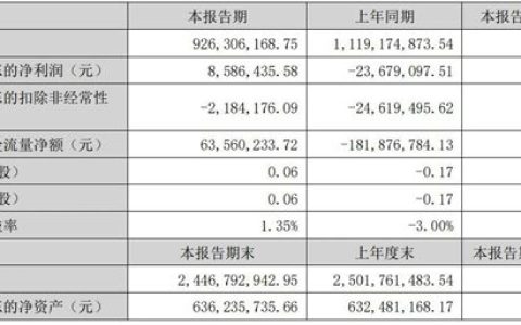 從虧損1.8億到出海建廠，保立佳的“斷臂+出海”能逆轉困局嗎？
