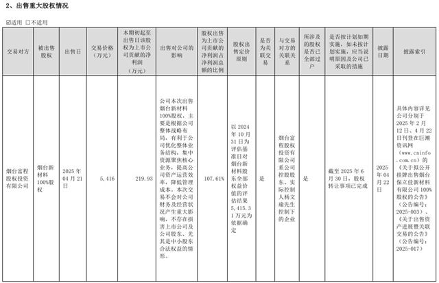 從虧損1.8億到出海建廠，保立佳的“斷臂+出海”能逆轉困局嗎？
