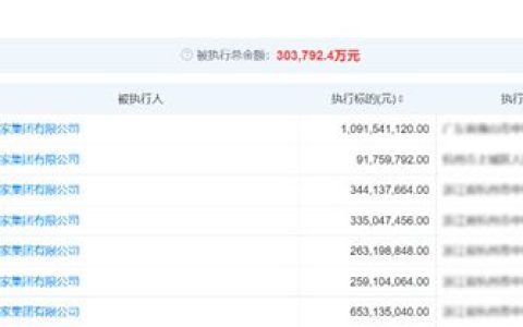 顧家創始人套現200億留債60億離場，美的太子爺103億接盤浮虧30%