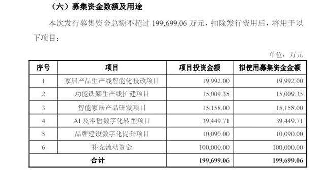 顧家創始人套現200億留債60億離場，美的太子爺103億接盤浮虧30%