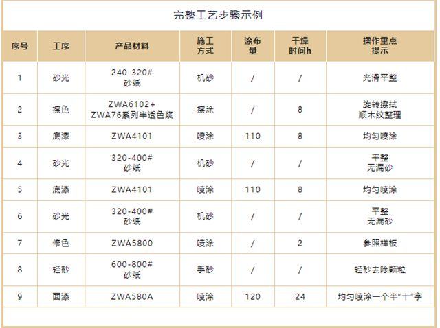 塗裝臻品 | 展辰愛木ZWA580A的隱奢係美學提案