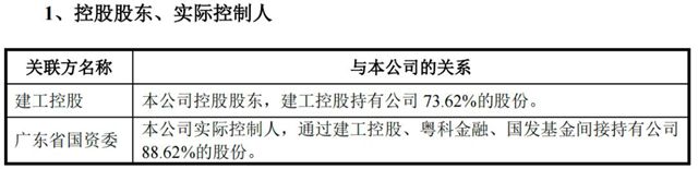 1800萬暴雷窟窿→418%上市逆襲！廣東建科靠港珠澳大橋絕地翻盤