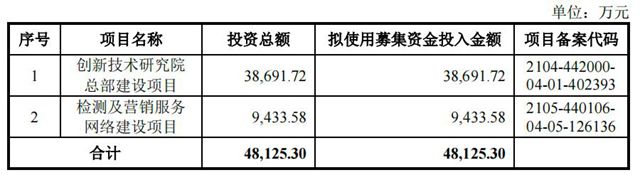 1800萬暴雷窟窿→418%上市逆襲！廣東建科靠港珠澳大橋絕地翻盤