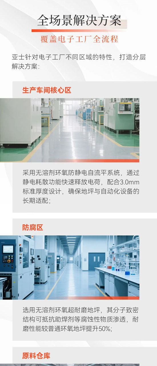 科技護航精密製造：亞士防靜電地坪為電子工廠築牢安全防線