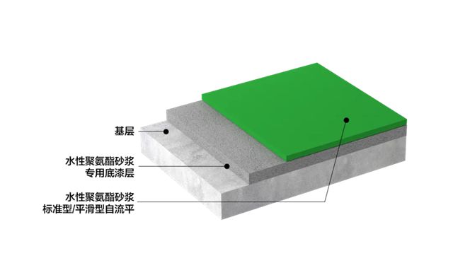 德愛威工業地坪，守護萬噸生鮮“安全盾”