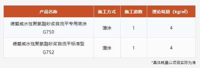 德愛威工業地坪，守護萬噸生鮮“安全盾”