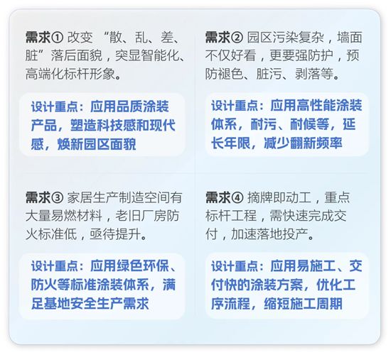 嘉寶莉——老廠房重生記