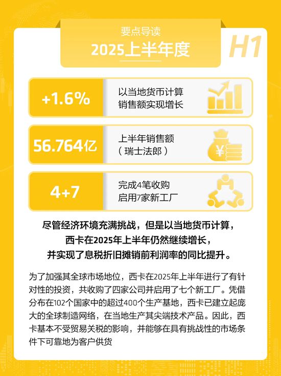 西卡 | 連續11年登榜，瑞士品牌價值TOP 50