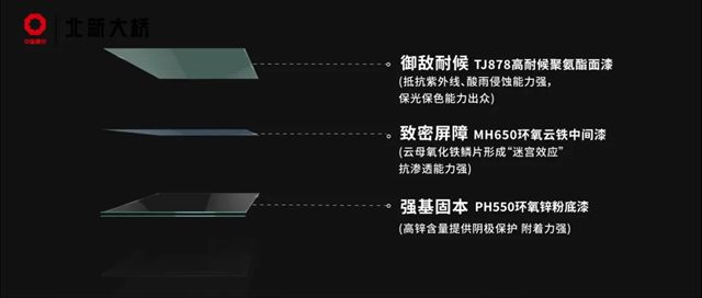 北新塗料 | 浙BA城市爭霸賽即將開啟！大橋油漆為熱血賽場提供“隱形防護”