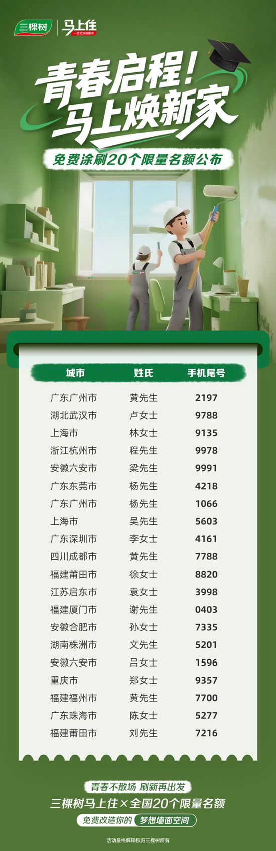 三棵樹“馬上住煥新青春體驗官”入選名單公示啦！