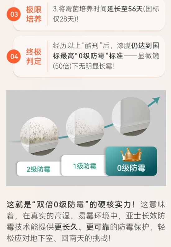 亞士長效防黴科技終結牆麵黴變！從一麵好牆開始！
