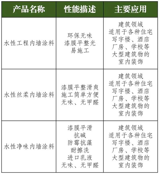 三峽油漆水性內牆塗料取得國家強製性產品認證(CCC認證）