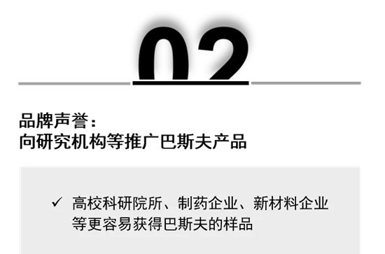 巴斯夫與麥克林合作加速樣品交付