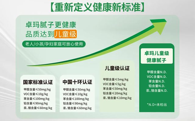 卓瑪兒童級健康膩子通過ISO45001體係認證