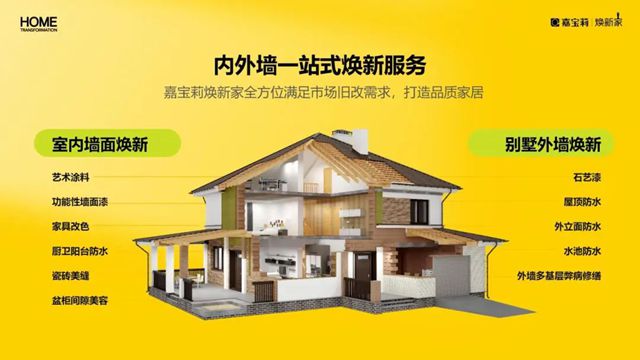 30㎡社區店切割萬億蛋糕！嘉寶莉煥新家引爆舊改，央企品質終結"將就住"