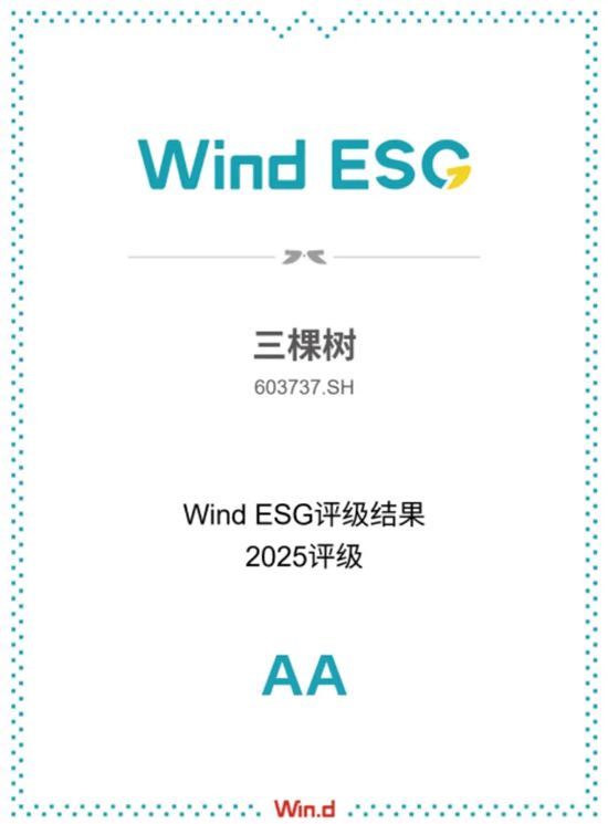 三棵樹躍升AA級！萬得ESG評級綻放可持續發展新“漆”彩