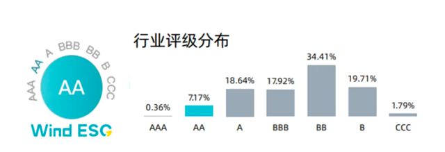 三棵樹躍升AA級！萬得ESG評級綻放可持續發展新“漆”彩