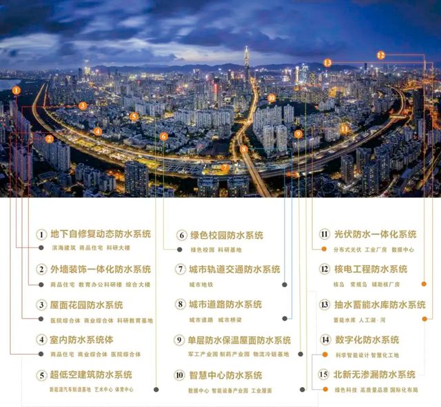 北新防水一站式防水係統解決方案見證幸福民生，全力提升城市品質