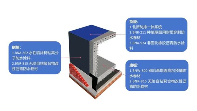 北新防水一站式防水係統解決方案見證幸福民生，全力提升城市品質