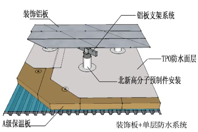 北新防水一站式防水係統解決方案見證幸福民生，全力提升城市品質