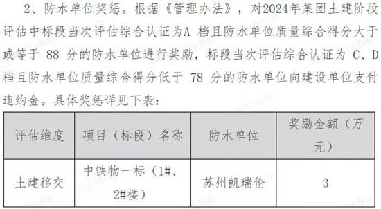 防水高標準，交付零滲漏！凱瑞倫攜手保利集團共築工程典範