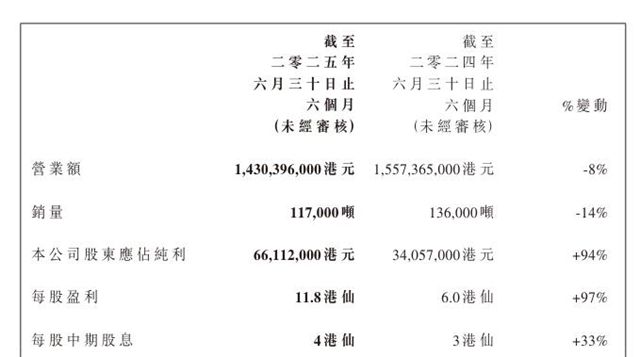 葉氏化工淨利暴增94%！工業塗料何以成破局關鍵？