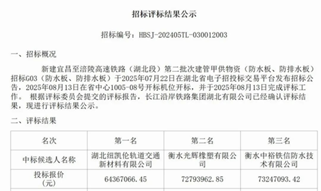 6346萬！凱倫喜提宜涪高鐵防水大單，防水龍頭跨界半導體不忘老本行
