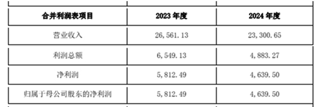 6346萬！凱倫喜提宜涪高鐵防水大單，防水龍頭跨界半導體不忘老本行