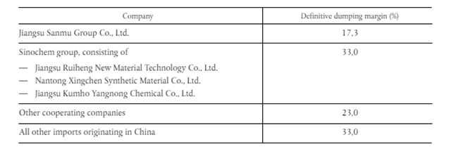 33%反傾銷稅VS乳製品20項補貼！中歐貿易戰在化工與餐桌同時開火