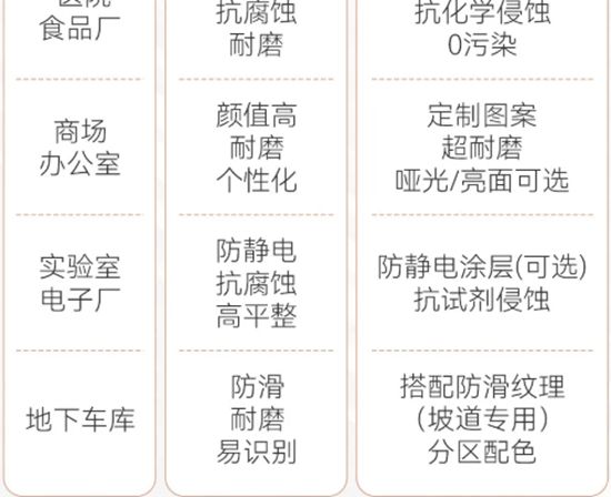 告別甲醛與縫隙！亞士無溶劑環氧彩砂自流平，打造健康無縫“藝術品級”地坪
