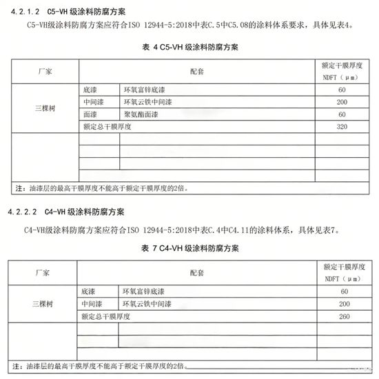 三棵樹工業塗料進入金風科技供應鏈 國產高端海上風電防腐塗料實現“零的突破”