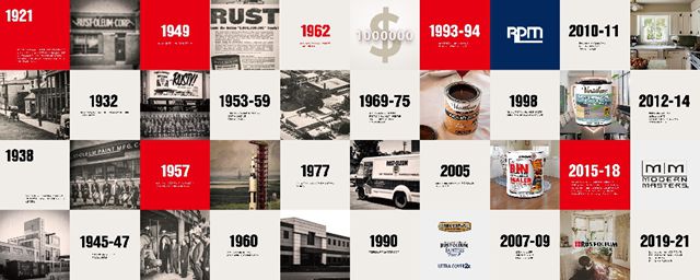 市場寒冬下的避風港：為何RUST-OLEUM樂秀的“長期主義”是經銷商穿越周期的最優選