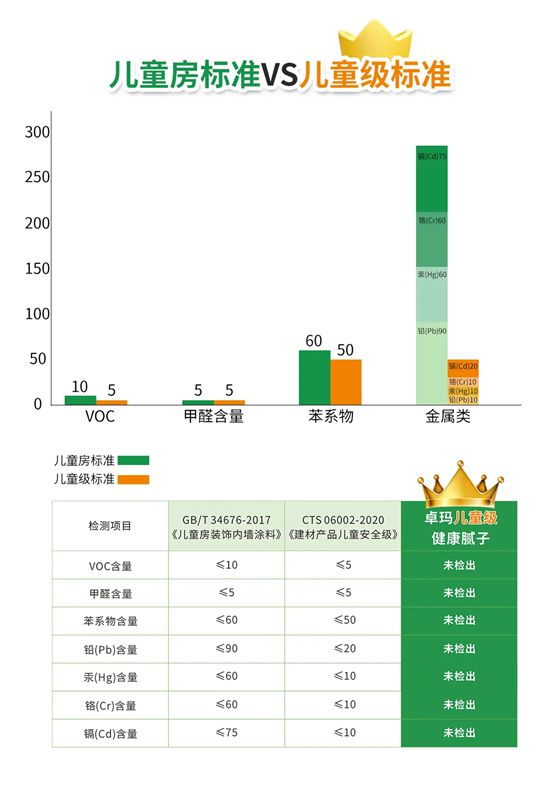 卓瑪｜這才是真正的兒童房專用膩子