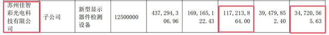 跨界並購的子公司，半年淨賺3400多萬！防水龍頭逆襲全靠它？