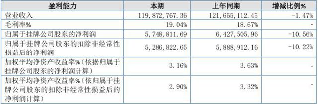 菱湖股份半年報揭秘：賺錢靠塗料，營收增長靠氧化鋅