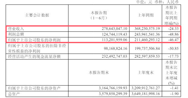 研發翻倍、利潤減半、營利雙降！軍工隱身塗料龍頭怎麽了？