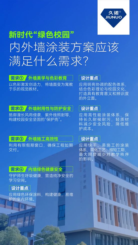 久諾以綠色校園場景解決方案，全方位打造健康、安全、高顏值校園！