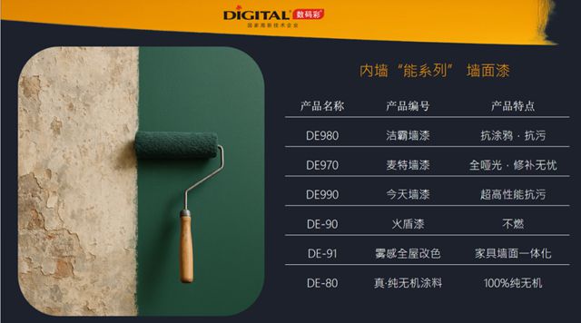 重新定義內牆翻新！數碼彩如何讓煥新省時省力又省錢？