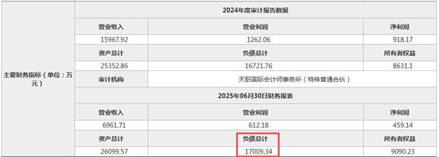 國資大股東再度撤場！華淩塗料30%股權遭“清倉”拍賣