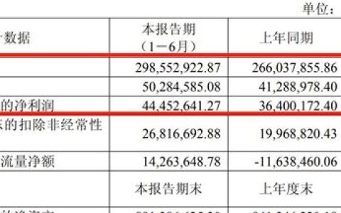 打破PPG/巴斯夫外資壟斷！東來技術淨利暴漲22.12%，寶馬/華為/比亞迪訂單猛增