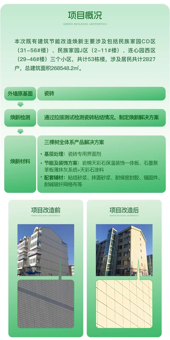 三棵樹城市煥新外牆係統解決老舊小區瓷磚外立麵改造大難題
