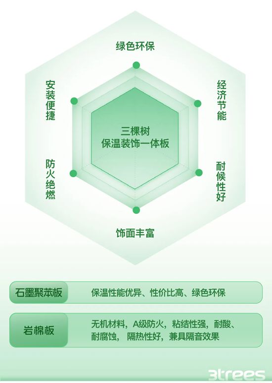 三棵樹城市煥新外牆係統解決老舊小區瓷磚外立麵改造大難題