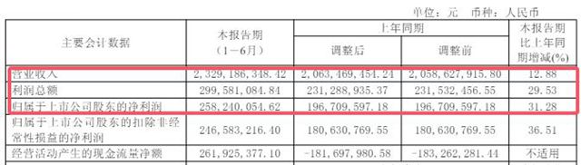 天塌了！粉末塗料央企的利潤，也被“卷”下來了！